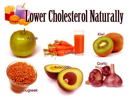 Lower Cholesterol Naturally