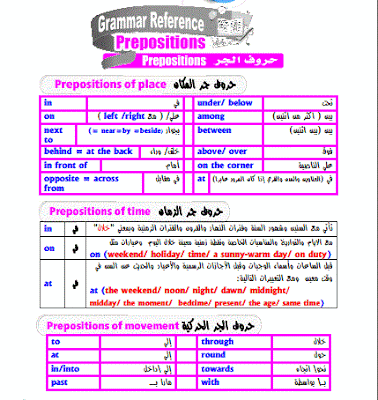 مذكرة قواعد انجليزي Grammar الصف الثالث الإعدادي الترم الأول 2023
