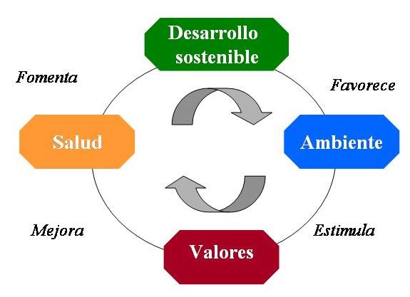 desarrollo sustentable YouTube - Imagenes Del Desarrollo Sustentable