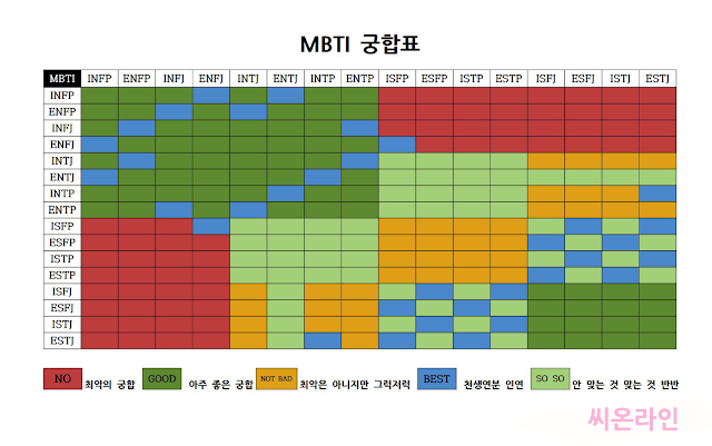 MBTI궁합