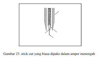  Penyetelan perlengkapan las MIG ( metal inert gas) Dan Pembenahan las MIG 