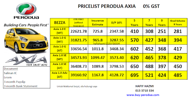 Promosi Perodua Baharu: Perodua Axia