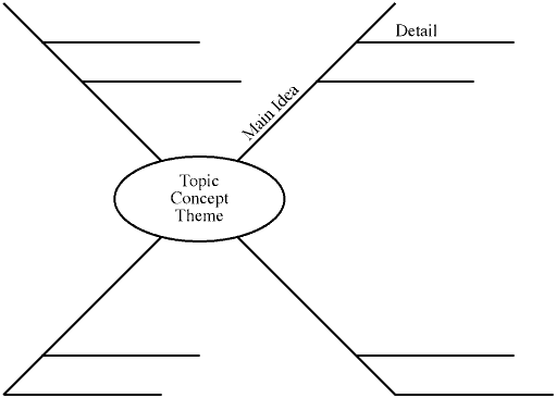 inference graphic organizer. graphic organizer;