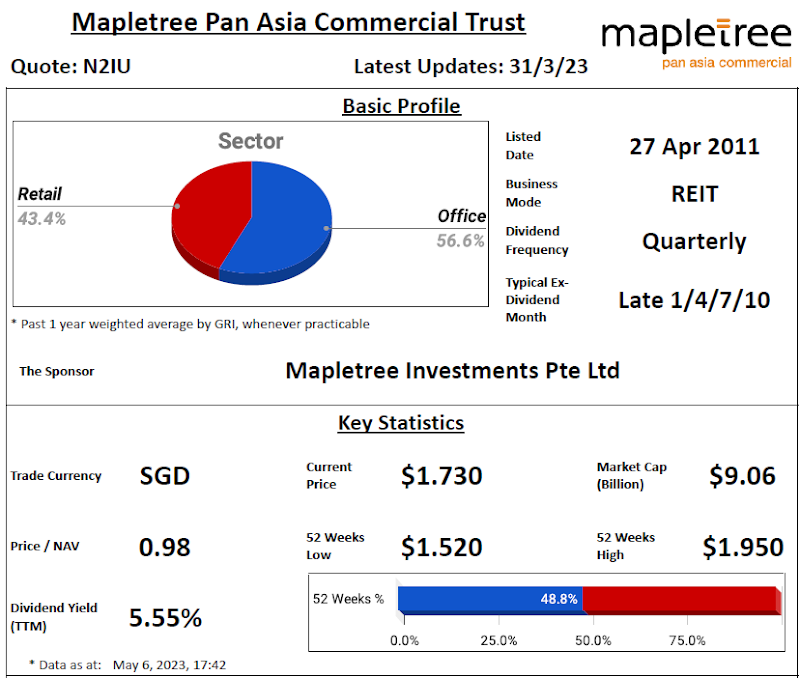 Mapletree Pan Asia Commercial Trust Review @ 7 May 2023