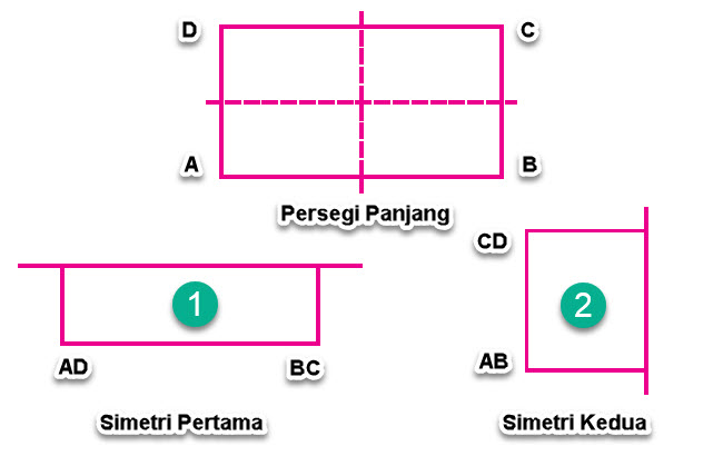  Simetri  Lipat  Pada Bangun Datar