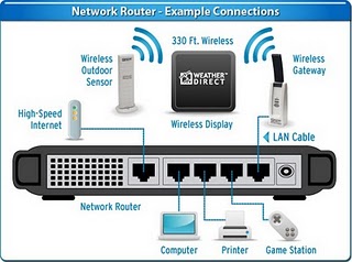 Routing static dan Routing Dynamic