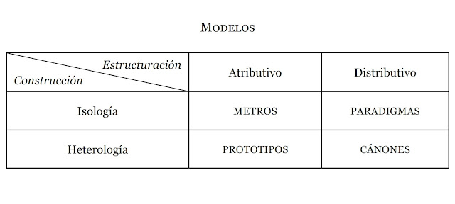 Jesús G. Maestro, Crítica de la razón literaria