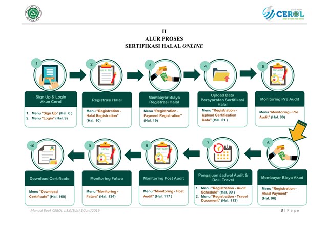 Prosedur Sertifikasi Halal Online LPPOM MUI