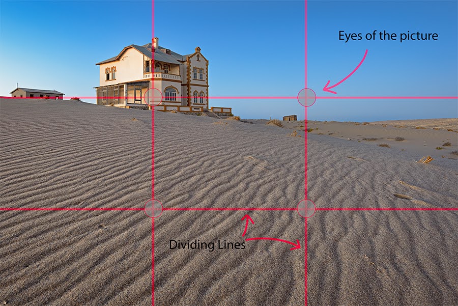 Eyes of the picture