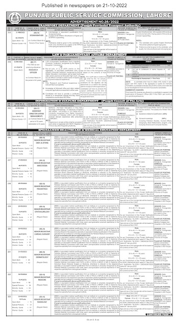 PPSC jobs 2022-Punjab Public Service Commission jobs-PPSC Latest jobs