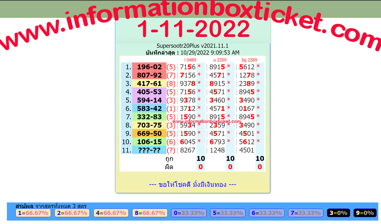 www.informationboxticket.com