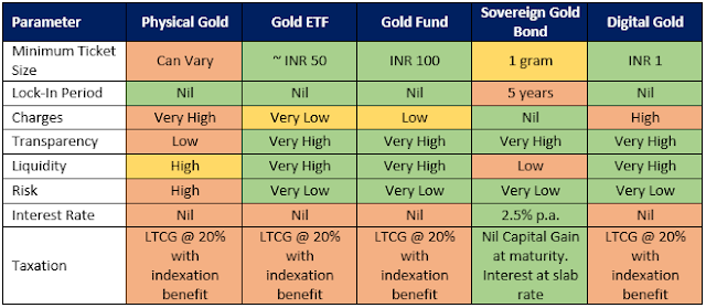 What are pros and cons of Indian Sovereign Gold Bond Scheme? इंडियन सॉवरेन गोल्ड बॉन्ड स्कीम के फायदे और नुकसान क्या हैं?