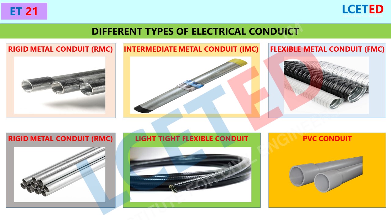 Electrical Conduit And Its Purposes