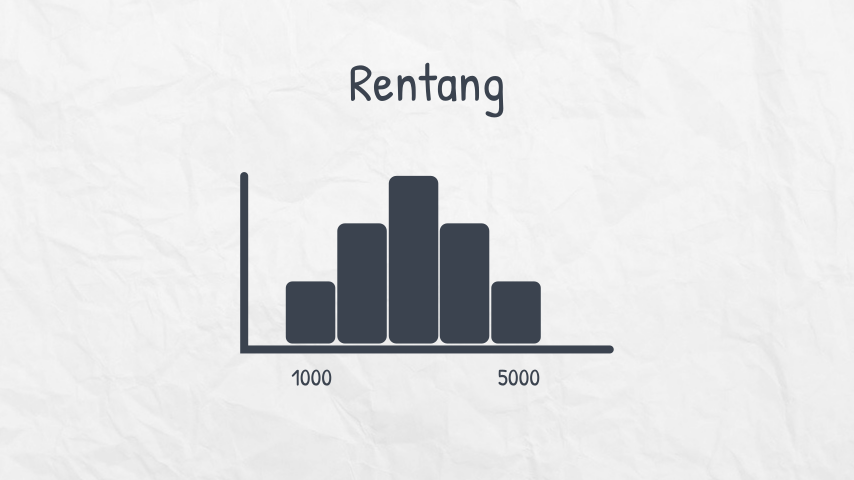 Rentang