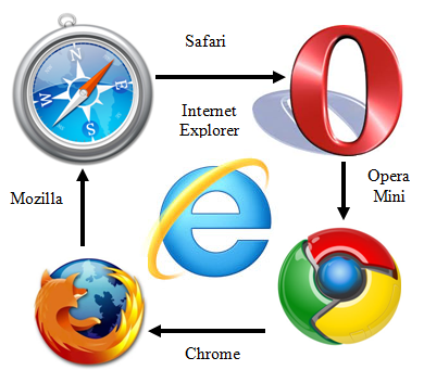 War of Internet Explorer ~ Link 2 Soft