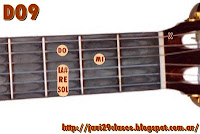 imagen acordes de guitarra 7 9 7/9