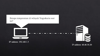 Pengertian dan Cara Kerja NAT atau Network Address Transmission