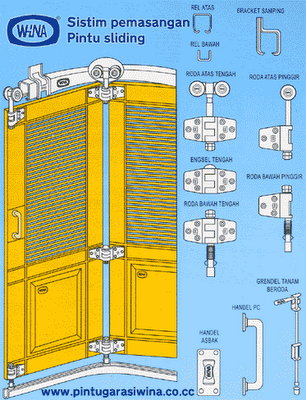 Jual Pintu Garasi