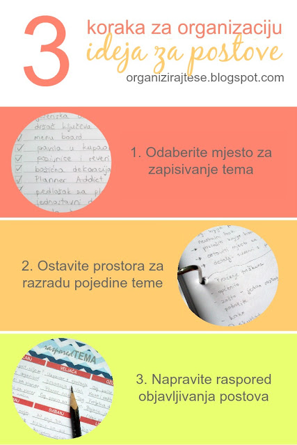 Organizacija ideja za postove