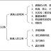 【房產資源】典權是什麼？承典人是什麼意思？