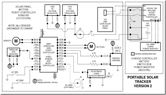 VISIO-stcdiag2