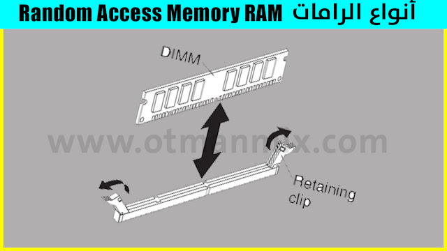 تعريف الذاكرة العشوائية للكمبيوتر