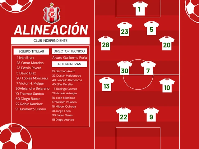 Alineaciones de Independiente vs Blooming