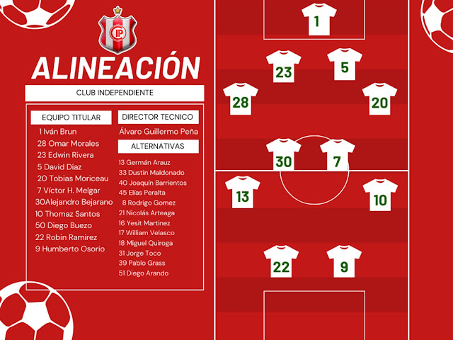 Alineaciones de Independiente vs Blooming