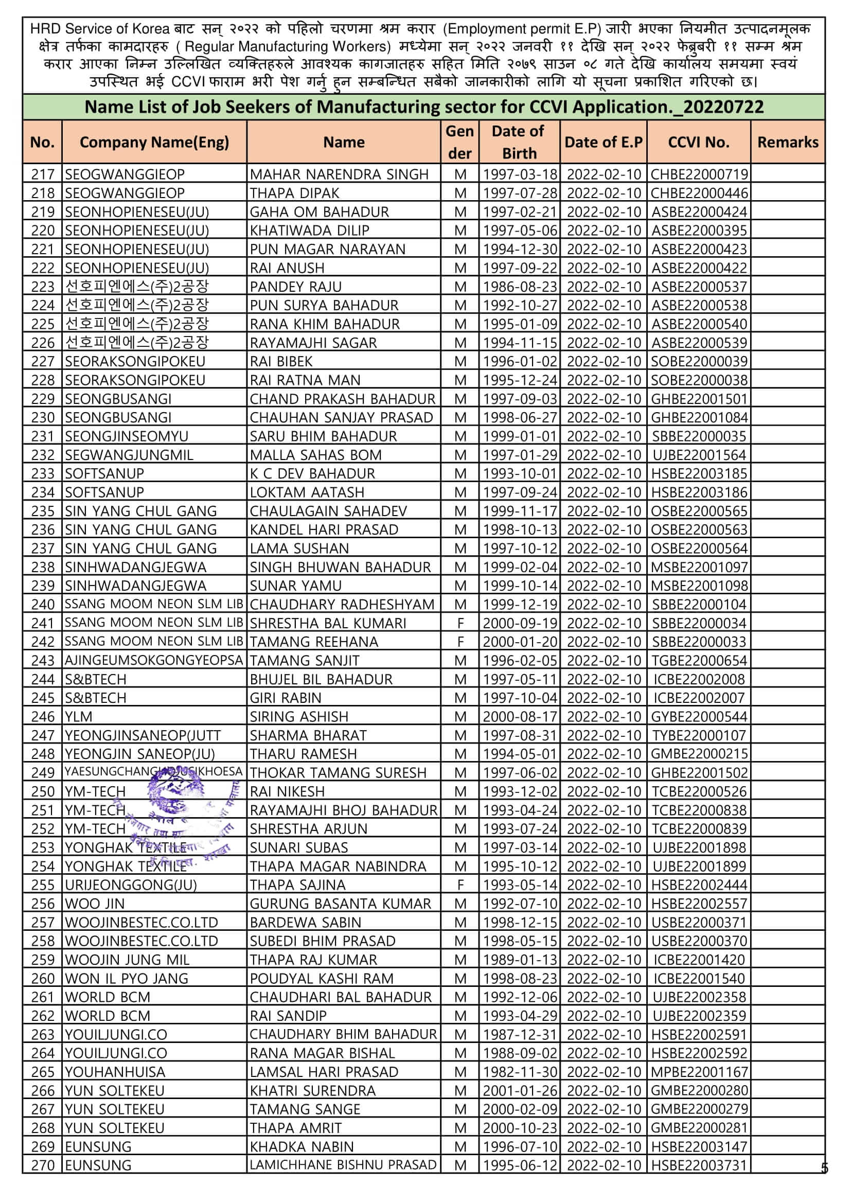 EPS Korea Section Gwarko, Lalitpur, Nepal Notice to Fill Up CCVI Form of Manufacture Workers