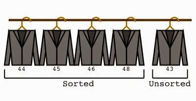 Insertion Sort implementation in Java