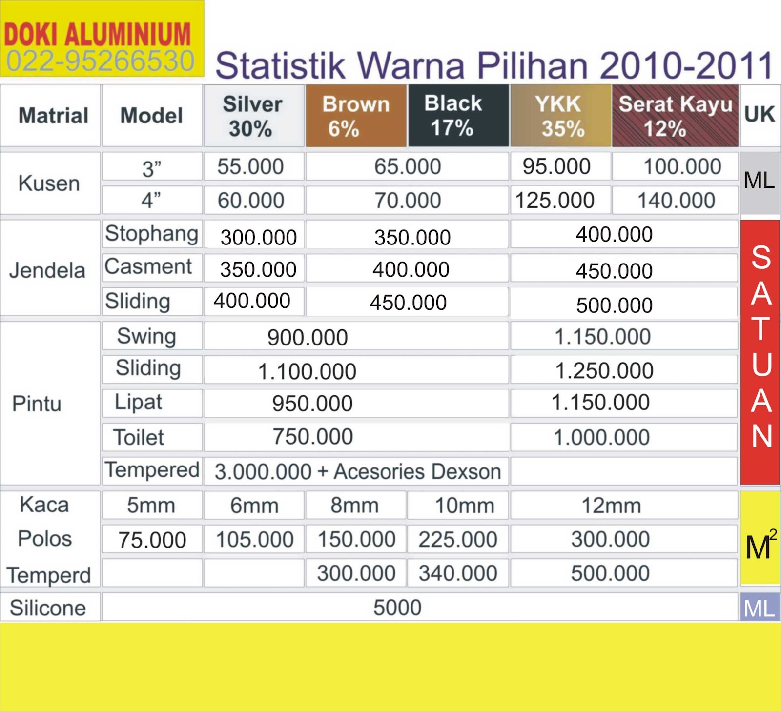  Aluminium  Kusen Pintu Jendela 