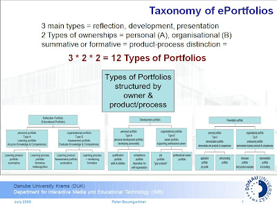 Graphic: Chart of 12 different e-Portfolio functionalities.