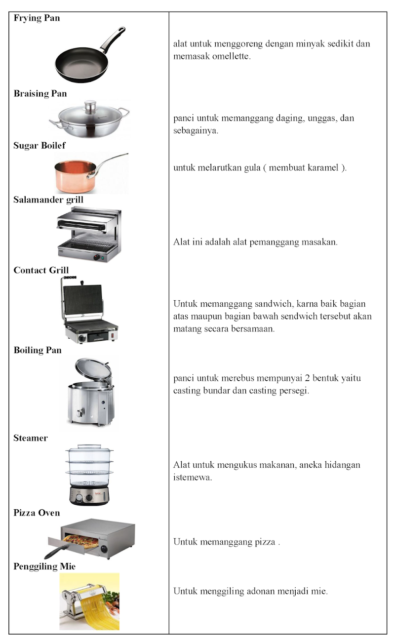 32+ Ide Terpopuler Gambar Peralatan Dapur Dan Namanya