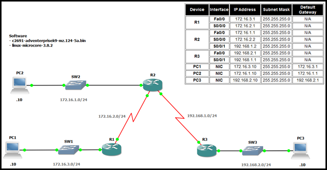 topology2