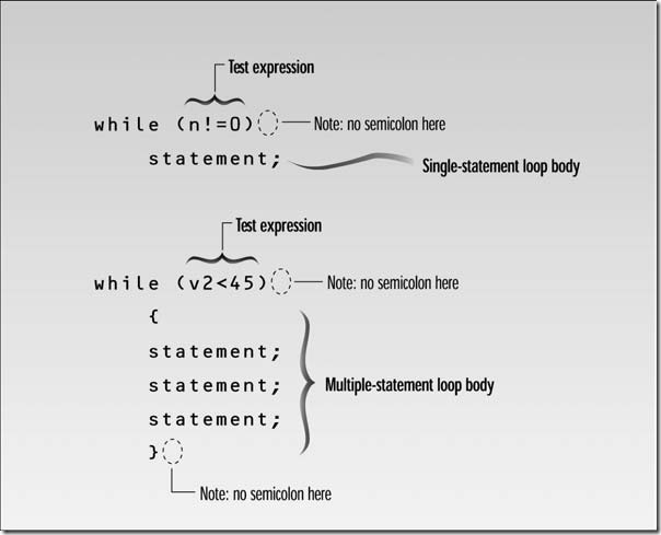 Object-Oriented Programming in C   _Page_0113_Image_0001