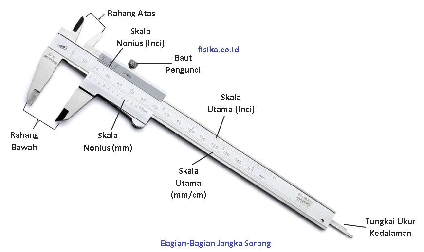 gambar bagian-bagian jangka sorong