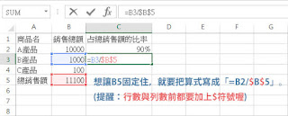 經理人 每日學管理 電子報 - 20151018 - 9