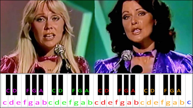 Chiquitita by ABBA Piano / Keyboard Easy Letter Notes for Beginners