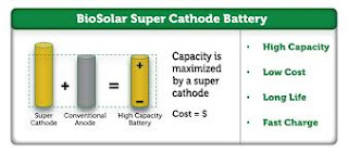 Breakthrough discovery Battery Charging Technologies