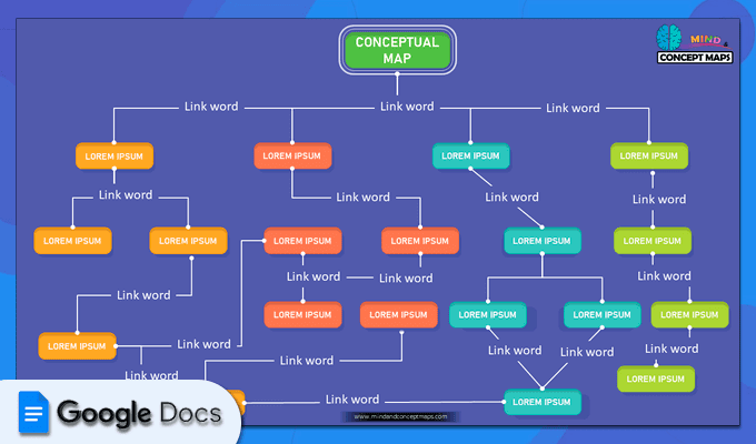 30. Google Docs template of a concept map with colored nodes