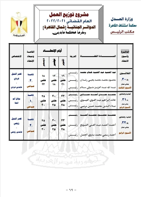 الدوائر الجنائية  ( شمال القاهرة )   مقرها محكمة عابدين