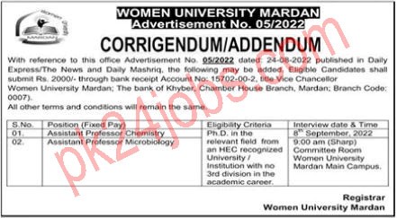 Women University Jobs 2022 – Today Jobs 2022