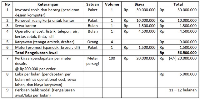 Prospek Bisnis Desain Interior