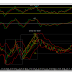 NCDEX soya oil March short-term uptrend