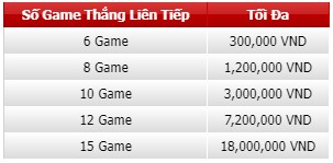 Cược Number Game 12BET-Thắng 18 triệu mỗi ngày  Bang%20tra%20tien