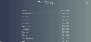 تعلم فن الطباعة Typography