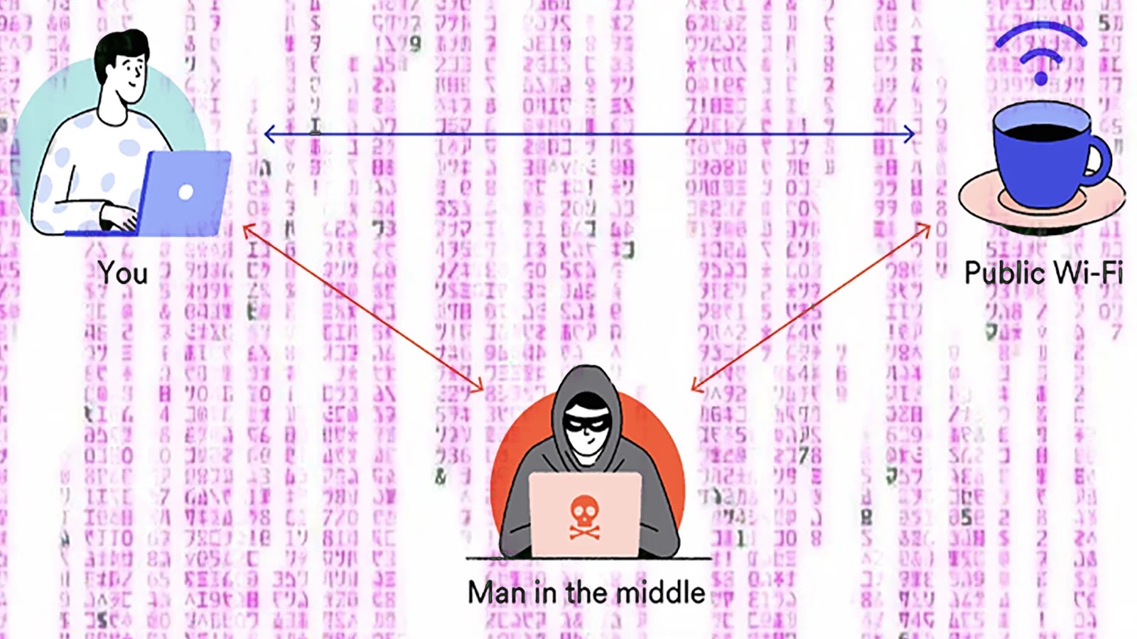 Wi-Fi MITM Assault