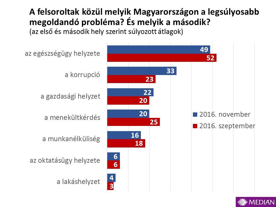 Magyar lakosság egészségi állapota 2017