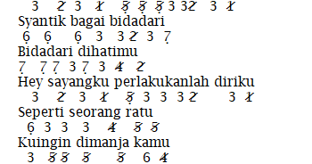 Not Angka Pianika Lagu Lagi Syantik Siti Badriah