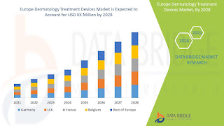 Europe%20Dermatology%20Treatment%20Devices%20Market.jpg